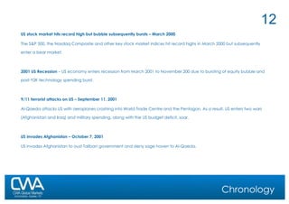 Chronology US stock market hits record high but bubble subsequently bursts – March 2000 The S&P 500, the Nasdaq Composite and other key stock market indices hit record highs in March 2000 but subsequently enter a bear market. 2001 US Recession  – US economy enters recession from March 2001 to November 200 due to bursting of equity bubble and post-Y2K technology spending burst. 9/11 terrorist attacks on US – September 11, 2001 Al-Qaeda attacks US with aeroplanes crashing into World Trade Centre and the Pentagon. As a result, US enters two wars (Afghanistan and Iraq) and military spending, along with the US budget deficit, soar. US invades Afghanistan – October 7, 2001 US invades Afghanistan to oust Taliban government and deny sage haven to Al-Qaeda. 