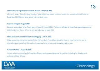 Chronology US launches war against Iraq’s Saddam Hussein – March 20, 2003 US and UK begin “Operation Iraqi Freedom” against Iraq and topple Saddam Hussein who is captured by US forces on December 13, 2003, and hung after a trail in an Iraqi court.  Avian flu emerges – August 2004 Sporadic outbreaks of avian flu are seen in August-October 2004 in Vietnam and Thailand. Avian flu progressively spreads into other parts of Asia and then to Africa and Europe by early 2005. China revalue's Yuan and moves to crawling peg – July 21, 2005 China announces a one-time revaluation in the Yuan by 2.1% and then allows the Yuan to crawl higher in a nod to international demands that China allow its currency to rise to help curb its soaring trade surplus. Hurricane Katrina – August 29, 2005 Hurricane Katrina makes landfall near New Orleans and causes widespread devastation including the flooding and shutdown of New Orleans. 