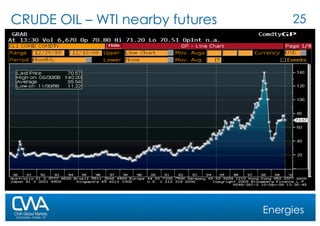 CRUDE OIL – WTI nearby futures Energies 