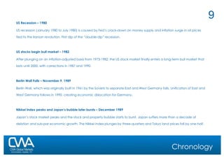 Chronology US Recession – 1980 US recession (January 1980 to July 1980) is caused by Fed’s crack-down on money supply and inflation surge in oil prices tied to the Iranian revolution. First dip of the “double-dip” recession. US stocks begin bull market – 1982 After plunging on an inflation-adjusted basis from 1973-1982, the US stock market finally enters a long-term bull market that lasts until 2000, with corrections in 1987 and 1990.  Berlin Wall Falls – November 9, 1989 Berlin Wall, which was originally built in 1961 by the Soviets to separate East and West Germany falls. Unification of East and West Germany follows in 1990, creating economic dislocation for Germany. Nikkei index peaks and Japan’s bubble later bursts – December 1989 Japan’s stock market peaks and the stock and property bubble starts to burst. Japan suffers more than a decade of delation and sub-par economic growth. The Nikkei index plunges by three-quarters and Tokyo land prices fall by one-half. 