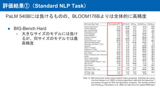評価結果①（Standard NLP Task）
PaLM 540Bには負けるものの、BLOOM176Bよりは全体的に高精度
● BIG-Bench Hard
○ 大きなサイズのモデルには負け
るが、同サイズのモデルでは最
高精度
 