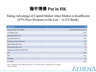 瀚宇博德 Put in HK
Taking Advantage of Capital Market when Market is Insufficient
        (47% Price Premium to De-List – 1x EV/Book)

HKD/USD                                                                                                               7.8
Buyout Stock Price ($HK)                                                                         1.25 (Price Premium 47%)
# of Shares (mn)                                                                                                   1,316
Marketcap ($US mn)                                                                                                   211
Net Debt ($US mn)                                                                                                    167
Enterprise Value ($US mn)                                                                                            377
Book Value ($US mn)                                                                                                  376
Net Income ($US mn)                                                                                                   (1)
Operating Cash Flow ($US mn)                                                                                          41
P/E                                                                                                                 N.A.
P/B                                                                                                                  0.6x
EV/Book                                                                                                               1x
EV/OPCF                                                                                                              9.3x
Note: 1) Annualized 1H11 Operating cash flow. 2) 1H11 Book value. 3) Annualized 1H11 earnings.
Source: Company
 