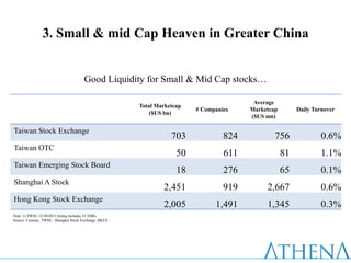 3. Small & mid Cap Heaven in Greater China


                                      Good Liquidity for Small & Mid Cap stocks…

                                                                                        Average
                                                      Total Marketcap
                                                                        # Companies    Marketcap        Daily Turnover
                                                          ($US bn)
                                                                                       ($US mn)

Taiwan Stock Exchange
                                                                 703             824           756               0.6%
Taiwan OTC
                                                                   50            611               81            1.1%
Taiwan Emerging Stock Board
                                                                   18            276               65            0.1%
Shanghai A Stock
                                                              2,451              919        2,667                0.6%
Hong Kong Stock Exchange
                                                              2,005           1,491         1,345                0.3%
Note: 1) TWSE 12/30/2011 listing includes 33 TDRs
Source: Cmoney, TWSE, Shanghai Stock Exchange, HKEX
 