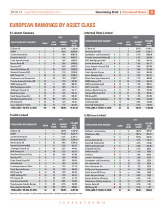 Structured Notes 2013 Year End Review | PDF