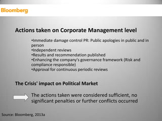 Bloomberg Terminal Scandal | PPTX