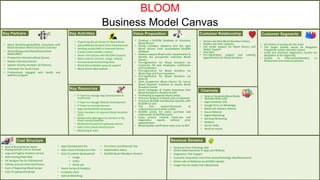 BLOOM
Business Model Canvas
Cost Structure
Key Resources
Revenue Streams
Channels
Key Activities Value Proposition Customer SegmentsCustomer RelationshipKey Partners
• Organizing Blood Camps for Blood Banks
• Apps/Website/Hospital Kiosk Development
• Sending emails/SMS to Potential Donors
• Custom Donor profile creation
• Donor Felicitations with BLOOM Coupons
• Web contents (Articles, Image, Videos)
• Announcements/Learning bytes
• Blood Donor/Seeker query & support
• Blood Donor data analysis
• Creating a BLOOM Database of Voluntary
Blood Donors
• Family members (Seekers) find the right
Blood Donors from consolidated BLOOM
database
• Seekers request Blood units requirements &
Identify the prospective Voluntary Blood
Donors
• Pre-registration for Blood Donation via
Corporate HR and employees notification
and enrollment
• Pre-registration for Blood Donation via
Bloom App and from anywhere
• Pre-registration for Blood Donation via
Referral
• Alert prospective Blood Donors for future
Blood Donation Schedule at nearby Blood
Donation Center
• Social Campaign & Create Awareness that
Blood Donation is Healthy & Safe
• Facilitating to organize blood camps
• Premium delivery of blood units on-demand
• Premium BLOOM membership benefits with
BLOOM ID card
• Toll free waivers/discounts at
malls/restaurants/retails outlets
• BLOOM points for every purchase and
redemption of BLOOM points
• Enjoy priority medical check-ups and
diagnostics reports without prior
appointments
• Blood Quality certification tests such as NAT
• All section of society all over India
• The target initially would be Bangalore
Population (urban and Semi-urban)
• Small and mid-level Diagnostics centers inn
Bangalore at the beginning
• Extend to Pharmacies/Retailers or
Restaurants and revenue partners
• Kiosk at Hospitals/Blood Banks
• Website/Web mails
• Apps (Android, iOS)
• Google form via WhatsApp
• Blood unit delivery vehicles
• Donor Referral
• Digital Marketing
• Seminar/Workshop
• Webinar
• Social media
• Word of mouth
• IT Team to manage App Development &
Sustenance
• IT team to manage Website Development
• IT Team to maintain Servers
• Apps (Android/iOS) developer
• Team members to organize blood donation
camp
• Relationship Managers to connect to the
blood camps/hospitals
• Multichannel payment gateway service
• Sales Force Cloud Infrastructure
• Marketing & sales
• Cost of Buying Server Space
• Buying domain and its renewal
• Logo and Tagline Creation service
• Web Hosting/Web Mail
• UX Designer fee for iOS/Android
• Utilities amount (Internet/Phone)
• Cost of Organizing Blood Camps
• Cost of Laptops/Desktops
• Apps Development fee
• Sales Cloud Infrastructure fee
• Cost of content development
• Image
• Video
• Write ups
• Donor Survey & Analytics
• Customer visits
• Sales & Marketing
• Promoters and Referrals‘ fee
• Stakeholders Salary
• BLOOM Board Members Honoria
• Revenues from Pathology labs
• Online Advertisements in Apps and Website
• Diagnostics Test Support
• Customer Acquisition Fees from stores/Pahotlogy labs/Restaurants
• Online sale of Medicine via BLOOM website
• Usage Fees for Kiosks from Blood Bank
• Blood Bank/Hospitals/NGOs associated with
Blood Donation (Red Cross/Lions Club etc)
• Stores/Restaurants/RetailStores/Govt
Bodies/BBTC
• Prospective Voluntary Blood Donors
• Repeat Voluntary Donors
• Seekers (Family members of Patients)
• Volunteers for Social Cause
• Professionals engaged with Health and
wellness program
• Donors see their Blood Donation history
• Seekers see their requests
• Call center support for Blood Donors and
Seeker Support
• Chat Bots
• Pre-registration support and creating
appointments for Blood Donation
 
