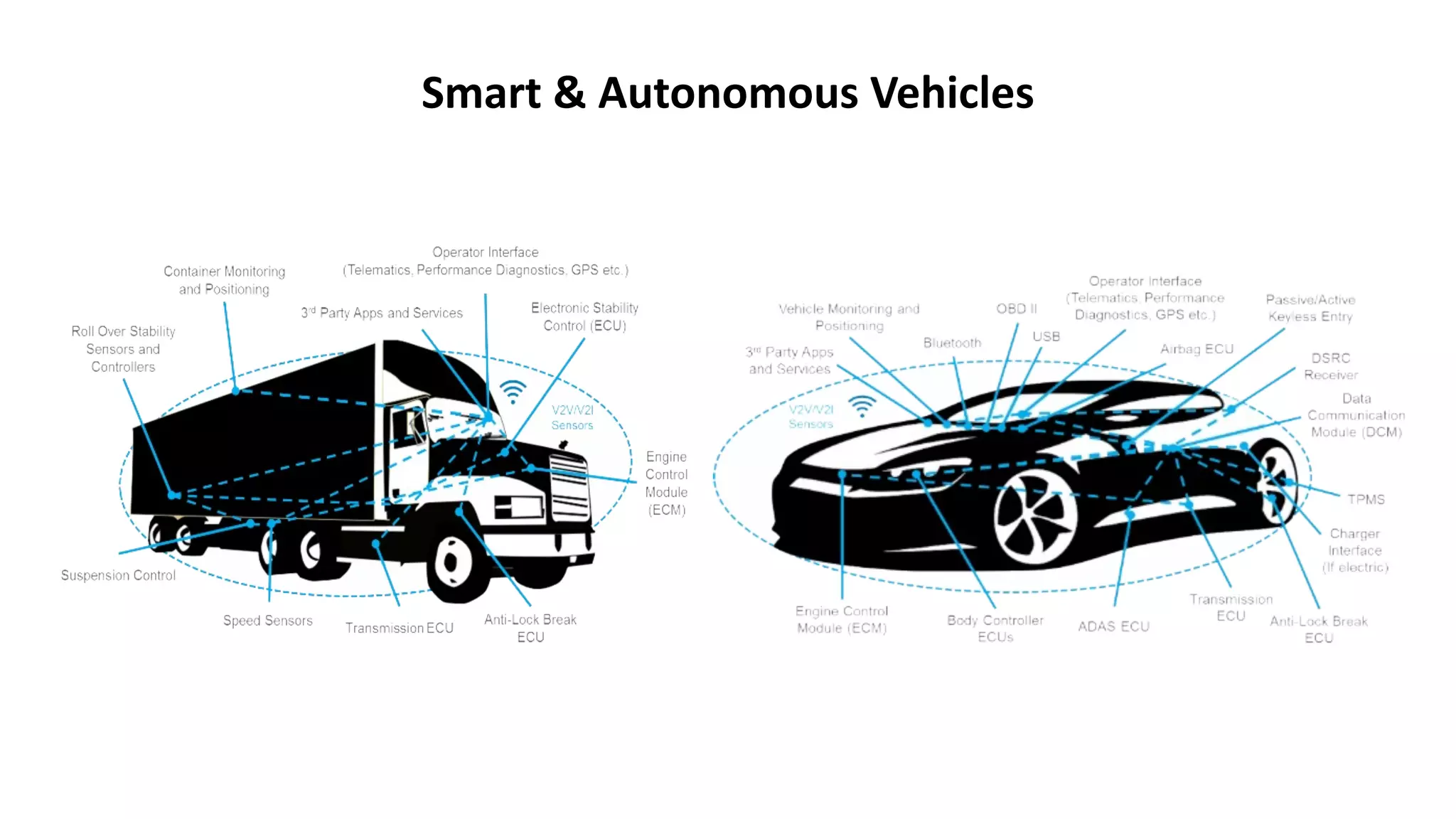 Smart & Autonomous Vehicles
 