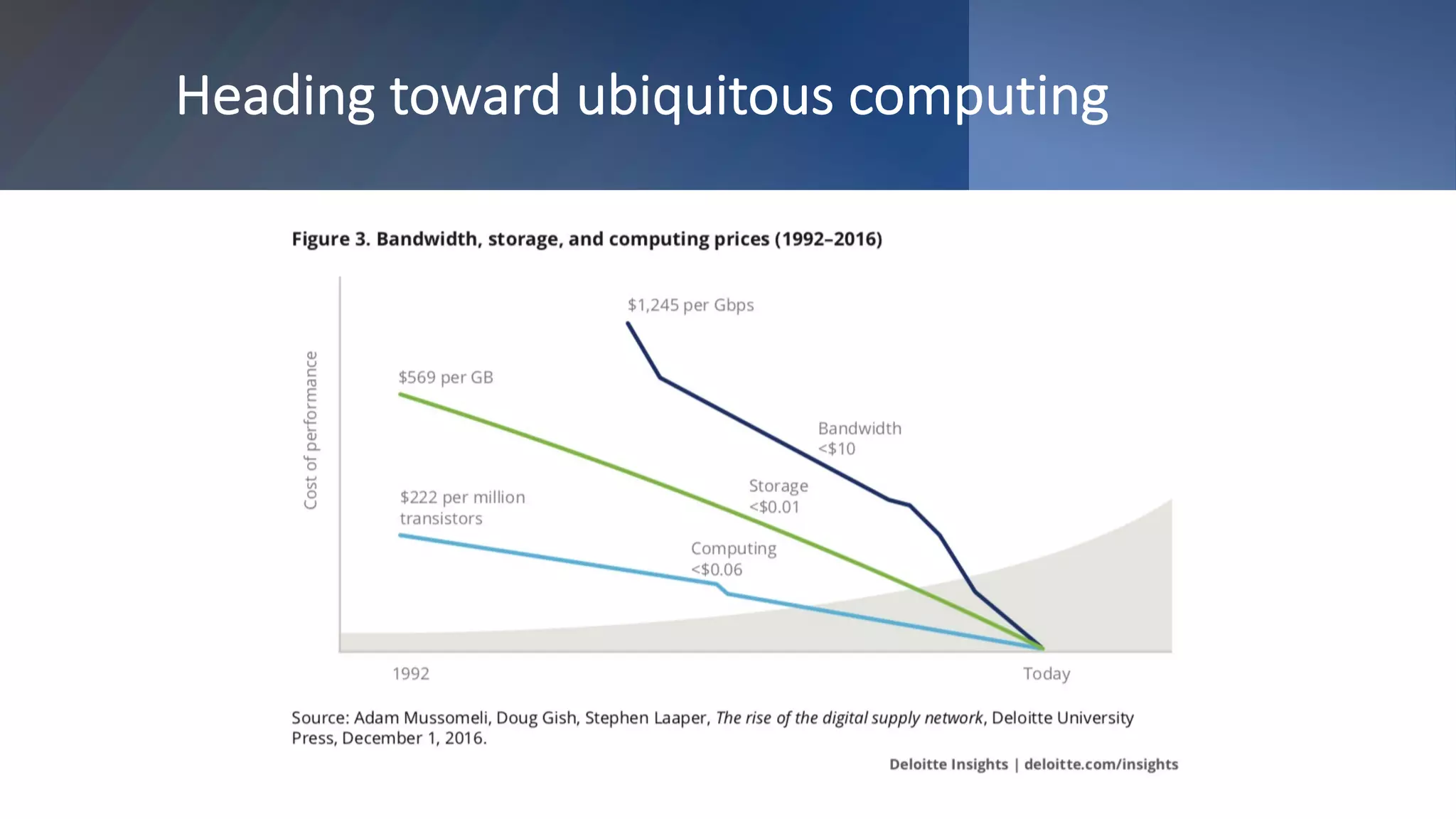 Heading toward ubiquitous computing
 