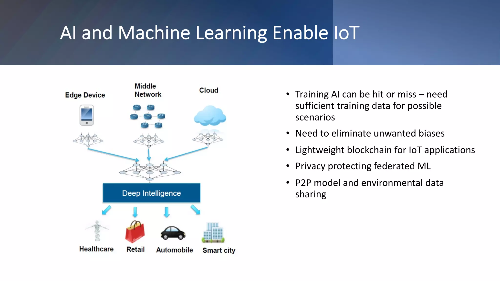 AI and Machine Learning Enable IoT
• Training AI can be hit or miss – need
sufficient training data for possible
scenarios
• Need to eliminate unwanted biases
• Lightweight blockchain for IoT applications
• Privacy protecting federated ML
• P2P model and environmental data
sharing
 