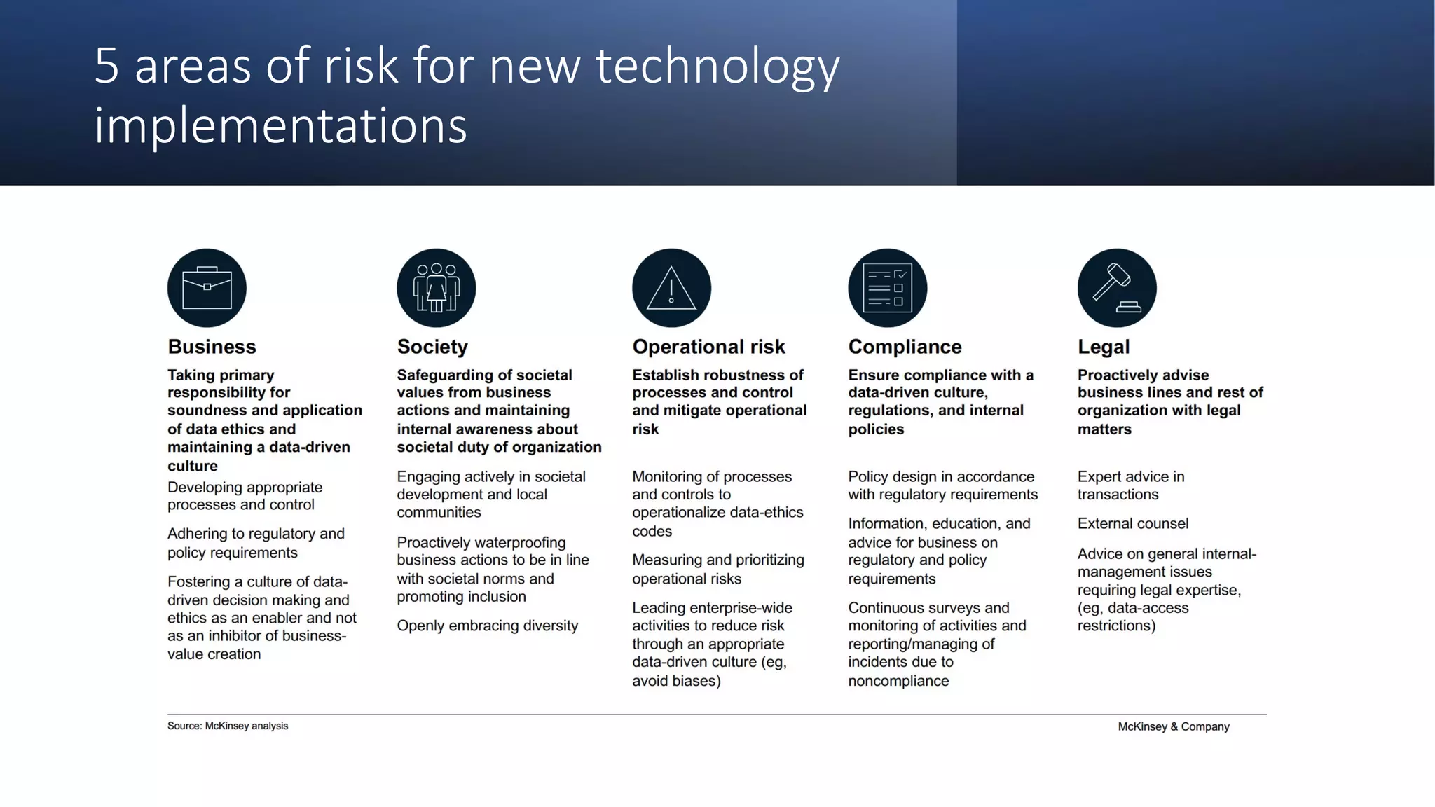 5 areas of risk for new technology
implementations
 