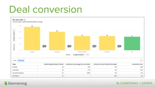 Bloomerang + Zapier Case Study: Advanced Moves Management with ...
