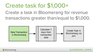 Create a task in Bloomerang for revenue
transactions greater than/equal to $1,000.
Create task for $1,000+
BLOOMERANG + ZAPIER
 