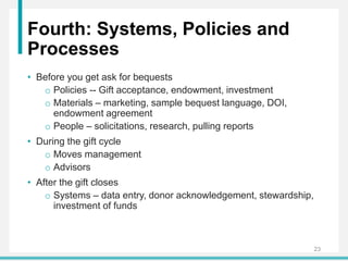 Fourth: Systems, Policies and
Processes
• Before you get ask for bequests
o Policies -- Gift acceptance, endowment, investment
o Materials – marketing, sample bequest language, DOI,
endowment agreement
o People – solicitations, research, pulling reports
• During the gift cycle
o Moves management
o Advisors
• After the gift closes
o Systems – data entry, donor acknowledgement, stewardship,
investment of funds
23
 