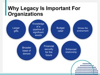 Larger
gifts
Why Legacy Is Important For
Organizations
Knowledge
of a
pipeline of
significant
assets
Budget
relief
Grows the
endowment
Broader
base of
donors
Financial
security
for the
future
Enhanced
relationship
8
 