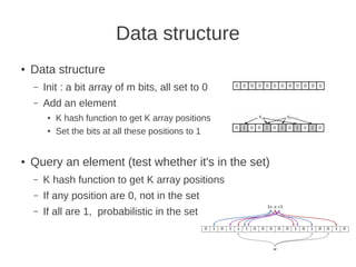 Bloom filter | PDF