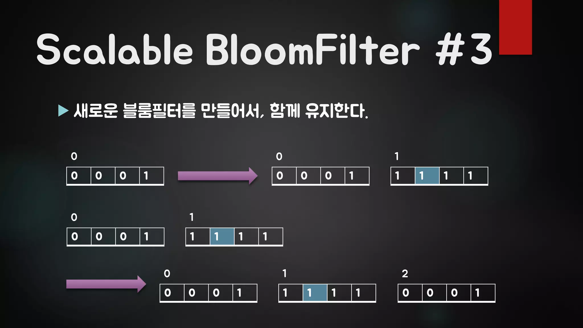 Scalable BloomFilter #3
 새로운 블룸필터를 만들어서, 함께 유지한다.
0 0 0 1 0 0 0 1 1 1 1 1
0 10
0 0 0 1 1 1 1 1
0 1
0 0 0 1 1 1 1 1
0 1
0 0 0 1
2
 