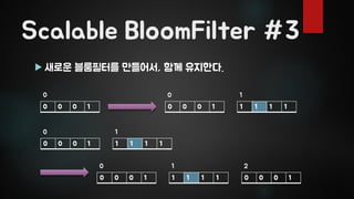 Bloomfilter