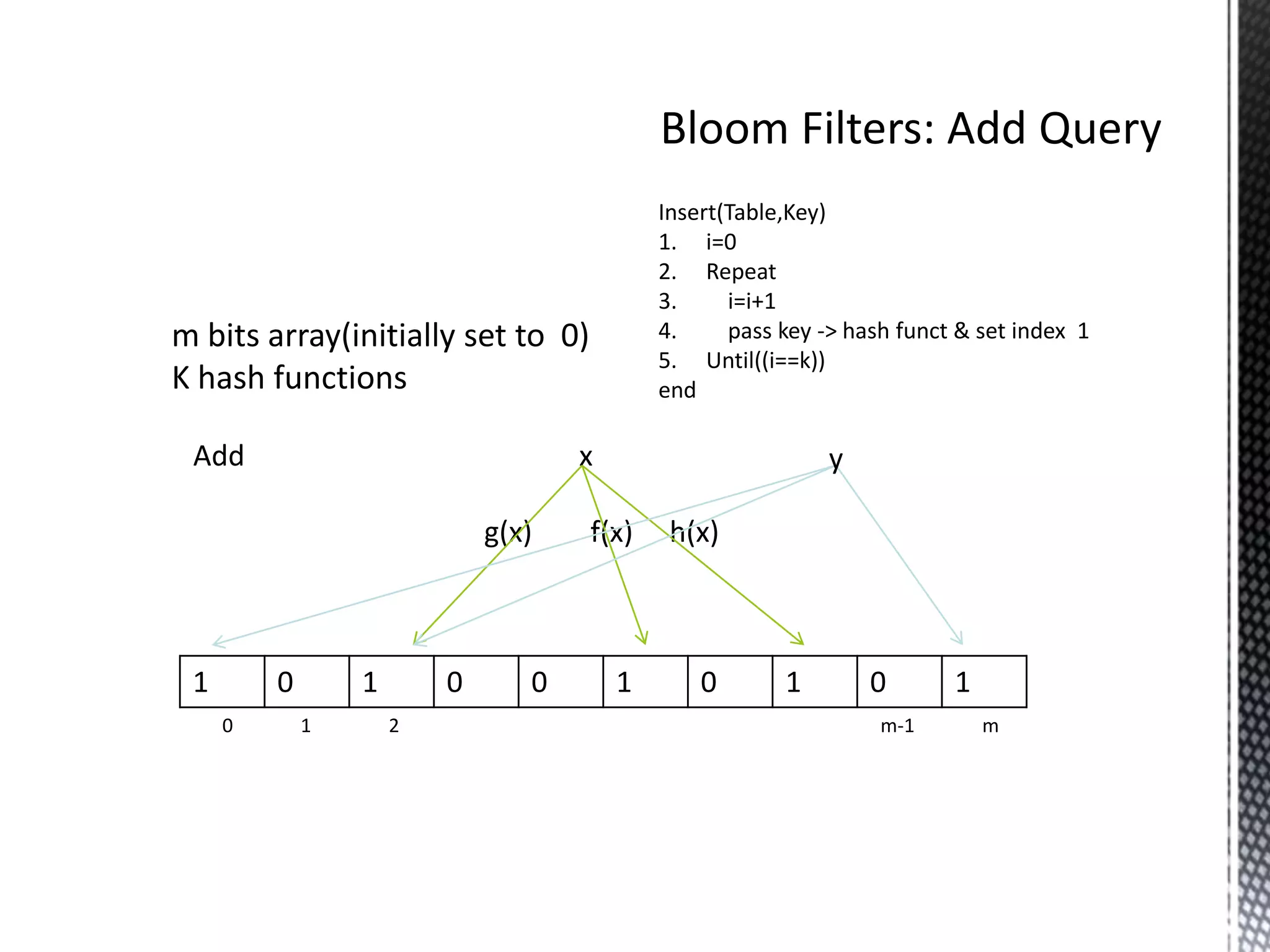 Insert(Table,Key)
                                            1. i=0
                                            2. Repeat
                                            3.     i=i+1
m bits array(initially set to 0)            4.     pass key -> hash funct & set index 1
                                            5. Until((i==k))
K hash functions                            end

 Add                                x                       y

                             g(x)   f(x)     h(x)



 1       0       1       0      0       1       0       1        0       1
     0       1       2                                            m-1        m
 