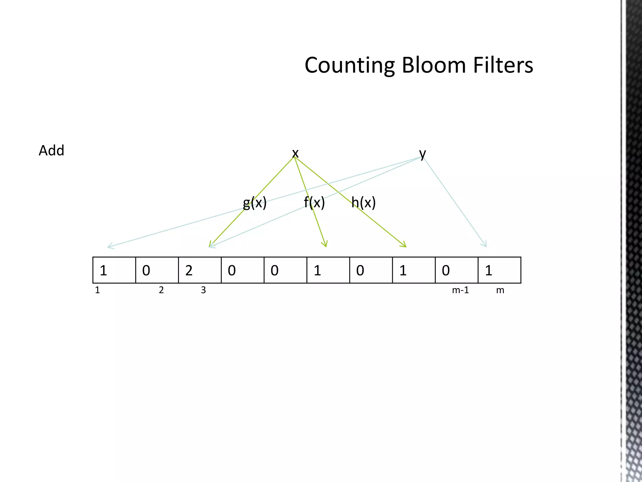 Add                                      x                     y


                              g(x)           f(x)   h(x)



      1   0       2       0          0        1     0      1       0         1
      1       2       3                                                m-1       m
 