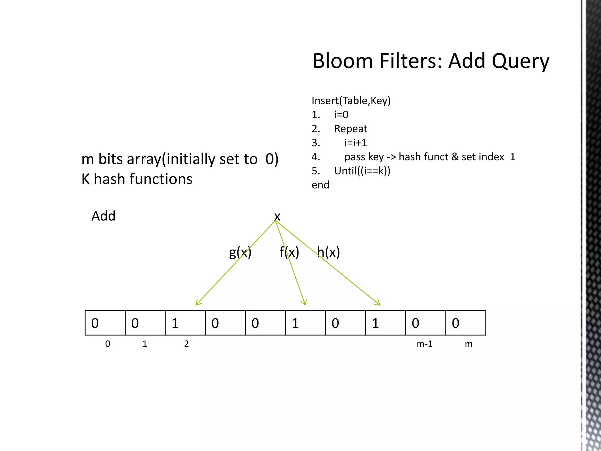 Insert(Table,Key)
                                            1. i=0
                                            2. Repeat
                                            3.     i=i+1
m bits array(initially set to 0)            4.     pass key -> hash funct & set index 1
                                            5. Until((i==k))
K hash functions                            end

 Add                                x

                             g(x)   f(x)     h(x)



 0       0       1       0      0       1       0       1        0       0
     0       1       2                                            m-1        m
 
