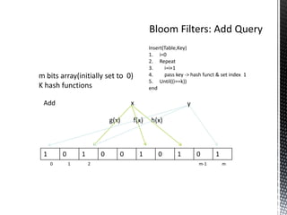 Insert(Table,Key)
                                            1. i=0
                                            2. Repeat
                                            3.     i=i+1
m bits array(initially set to 0)            4.     pass key -> hash funct & set index 1
                                            5. Until((i==k))
K hash functions                            end

 Add                                x                       y

                             g(x)   f(x)     h(x)



 1       0       1       0      0       1       0       1        0       1
     0       1       2                                            m-1        m
 