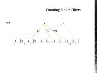 Add                                      x                     y


                              g(x)           f(x)   h(x)



      1   0       2       0          0        1     0      1       0         1
      1       2       3                                                m-1       m
 