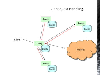 Proxy
                                  Proxy
                         Cache
                                          Cache



Client
         Proxy

                 Cache           Internet




                 Proxy

                         Cache
 