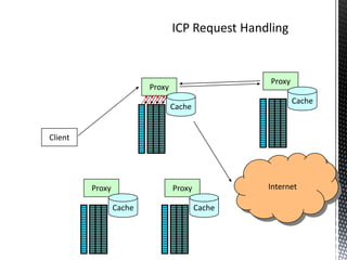 Proxy
                         Proxy
                                                         Cache
                                 Cache


Client




         Proxy                   Proxy           Internet

                 Cache                   Cache
 
