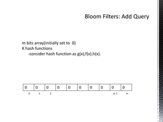 m bits array(initially set to 0)
K hash functions
   -consider hash function as g(x),f(x),h(x).




 0       0       0       0   0   0    0     0   0     0
     0       1       2                          m-1       m
 