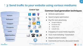 10 Rules for Website & Email Lead Generation – Oct 27, 2015
© Copyright 2015. Bloominari. All Rights Reserved.
14	
E-mail Marketing Checklist
•  Have a professional template
•  E-mail marketing software allows you to:
•  Segment your list
•  Create multiple lists
•  Do marketing automation (auto responder campaigns)
•  Use mobile friendly e-mail templates
•  Schedule emails
•  Track results
•  Avoid being blacklisted by Gmail, Yahoo, Hotmail.
•  Take advantage of a good deliverability record.
2: Make sure your website and
E-mail set-up support your strategic goals.
 