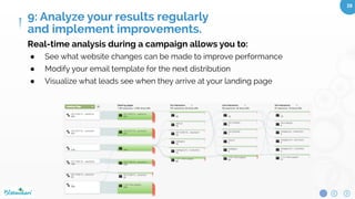 10 Rules for Website & Email Lead Generation – Oct 27, 2015
© Copyright 2015. Bloominari. All Rights Reserved.
28	
Strategy – Continued.
4.  Determine what’s your usual sales cycle to convert leads to customers
How many “touch points” it usually takes for you to convert leads to
customers. Use info to decide how often you’ll email your leads
5.  Write each of your e-mails on a Word document
Including the title, body & calls to action of each one.
6.  Additionally write a few emails to actually promote your products.
They should only be 15-25% of the total emails you’ll send.
7.  Make a list of the ﬁnal emails topics you’d like to include.
Decide how far apart you’ll send each one. Example: First email on day 0, 2nd
on day 7, 3rd on day 15, 4th on day 35, etc.
8: Build customer relationships
with follow-up email marketing.
 