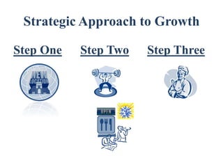Strategic Approach to Growth

Step One   Step Two   Step Three
 
