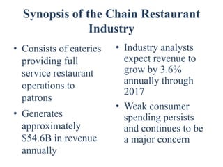 Synopsis of the Chain Restaurant
               Industry
• Consists of eateries   • Industry analysts
  providing full           expect revenue to
  service restaurant       grow by 3.6%
  operations to            annually through
                           2017
  patrons
                         • Weak consumer
• Generates                spending persists
  approximately            and continues to be
  $54.6B in revenue        a major concern
  annually
 