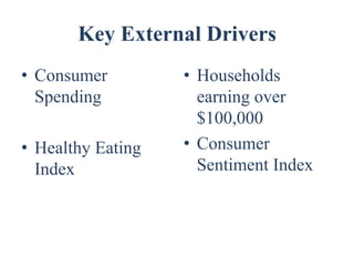 Key External Drivers
• Consumer         • Households
  Spending           earning over
                     $100,000
• Healthy Eating   • Consumer
  Index              Sentiment Index
 
