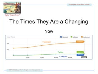 The Times They Are a ChangingNowFacebookTwitterLinkedIn