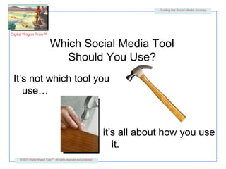 Which Social Media Tool Should You Use?It’s not which tool you use…it’s all about how you use it.