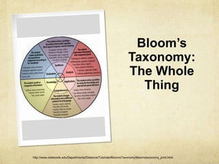 Bloom’s
Taxonomy:
The Whole
Thing

http://www.redwoods.edu/Departments/Distance/Tutorials/BloomsTaxonomy/bloomstaxonomy_print.html

 