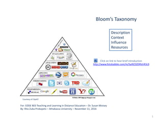 Bloom’s Taxonomy
For: EDDE 803 Teaching and Learning in Distance Education – Dr. Susan Moisey
By: Rita Zuba Prokopetz – Athabasca University – November 11, 2016
Description
Context
Influence
Resources
1
Courtesy of ClipArt
http://www.fotobabble.com/m/SytRZ3ZDRVJrR3c9
Click on link to hear brief introduction
 