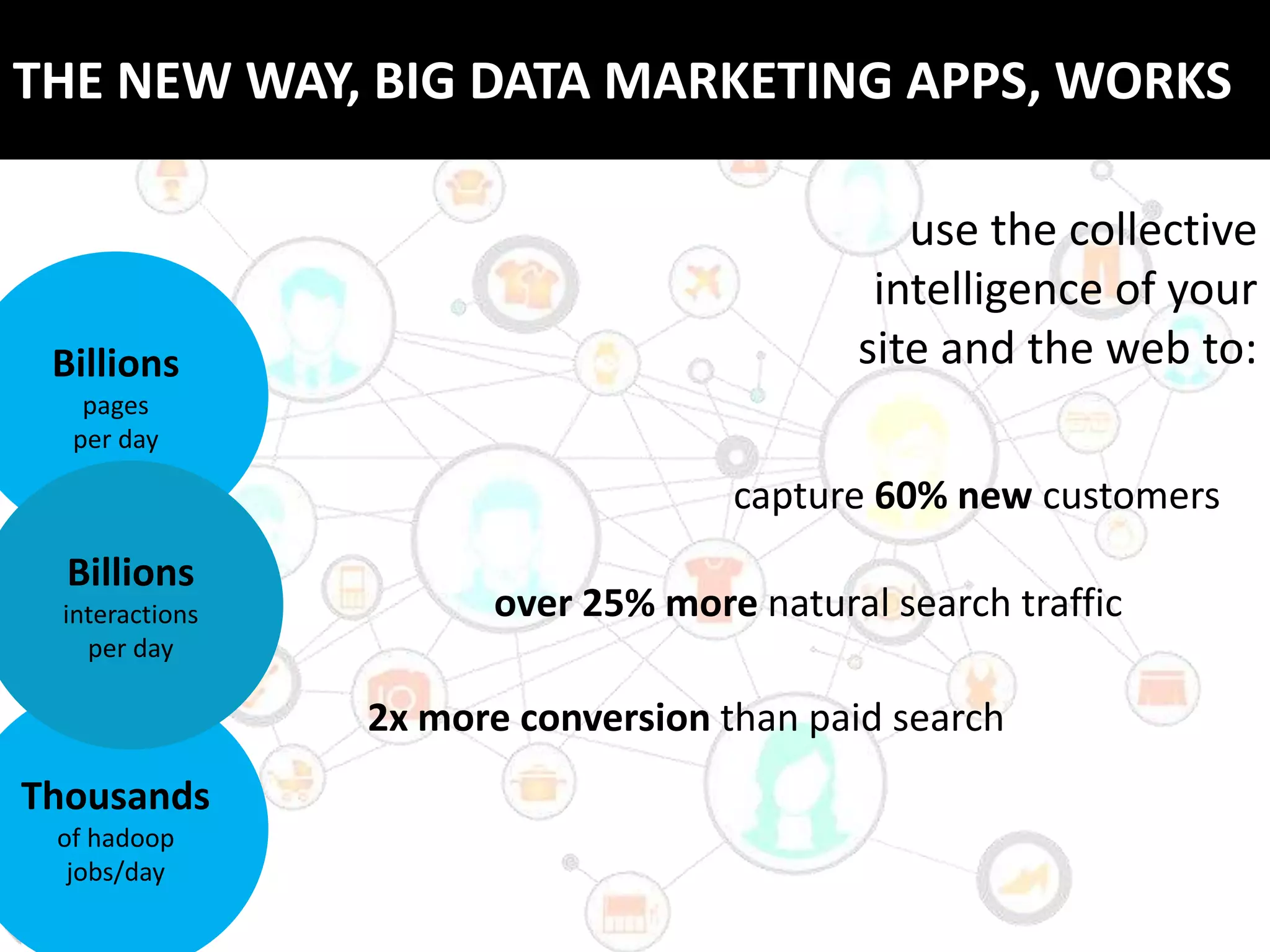 THE NEW WAY, BIG DATA MARKETING APPS, WORKS

                                             use the collective
                                           intelligence of your
 Billions                                 site and the web to:
   pages
  per day

                                    capture 60% new customers
  Billions
 interactions         over 25% more natural search traffic
   per day

                2x more conversion than paid search
Thousands
 of hadoop
  jobs/day
 