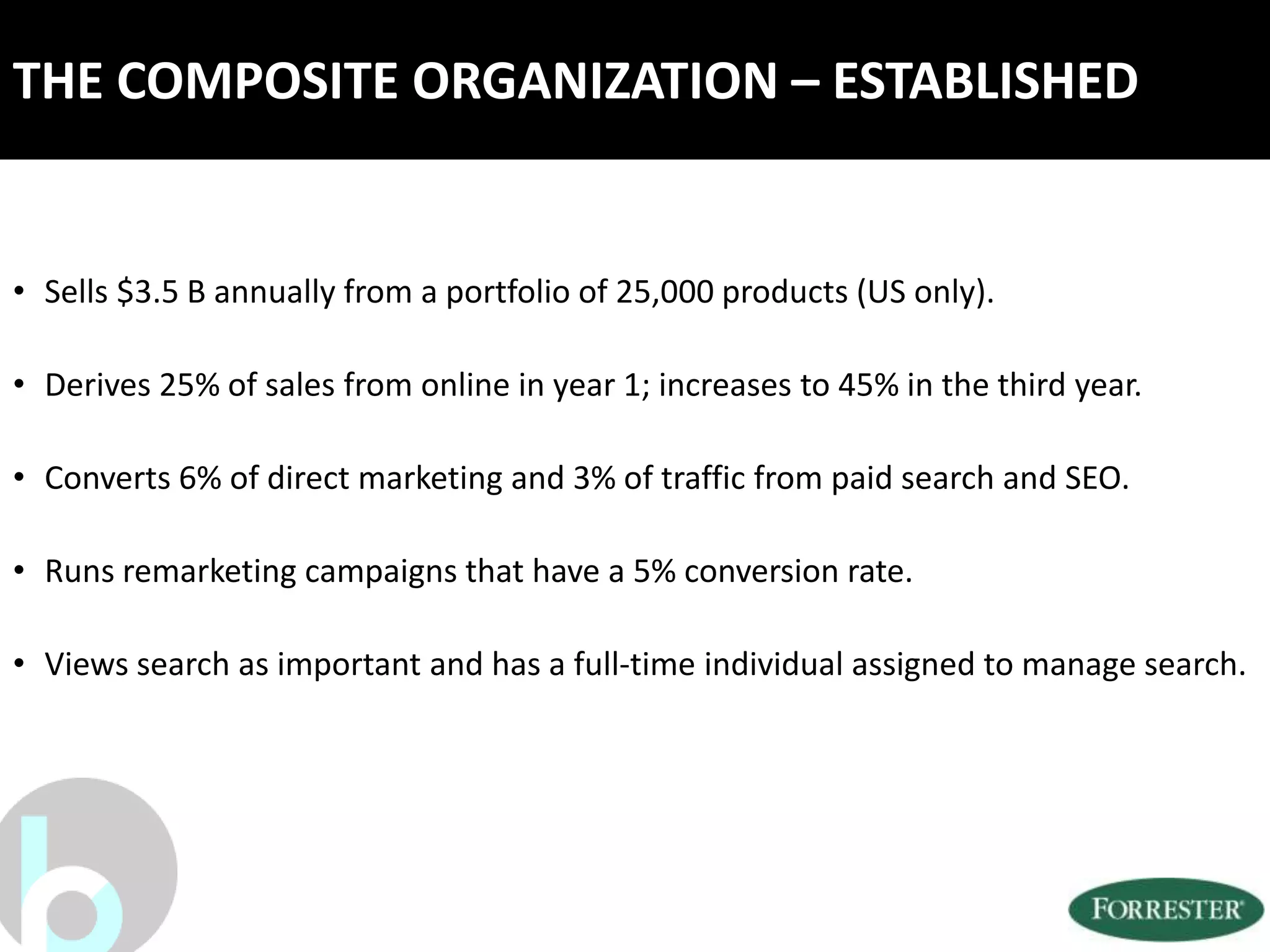 THE COMPOSITE ORGANIZATION – ESTABLISHED


• Sells $3.5 B annually from a portfolio of 25,000 products (US only).

• Derives 25% of sales from online in year 1; increases to 45% in the third year.

• Converts 6% of direct marketing and 3% of traffic from paid search and SEO.

• Runs remarketing campaigns that have a 5% conversion rate.

• Views search as important and has a full-time individual assigned to manage search.
 