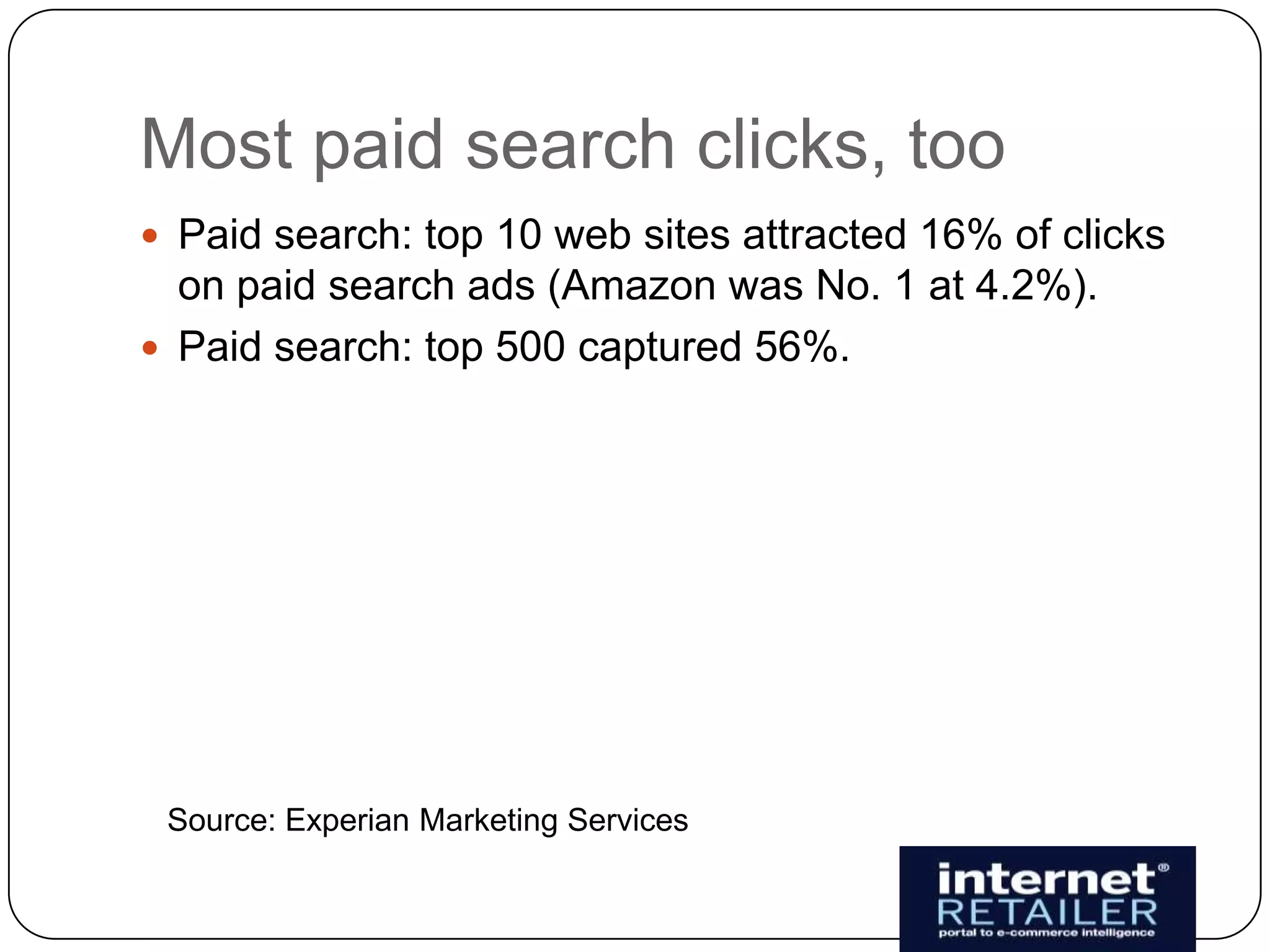 Most paid search clicks, too
 Paid search: top 10 web sites attracted 16% of clicks
  on paid search ads (Amazon was No. 1 at 4.2%).
 Paid search: top 500 captured 56%.




 Source: Experian Marketing Services
 