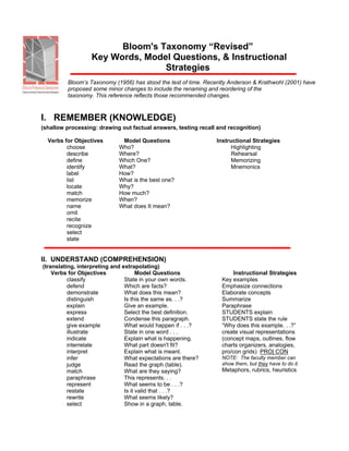 Bloom's Taxonomy “Revised”
                  Key Words, Model Questions, & Instructional
                                 Strategies
         Bloom’s Taxonomy (1956) has stood the test of time. Recently Anderson & Krathwohl (2001) have
         proposed some minor changes to include the renaming and reordering of the
         taxonomy. This reference reflects those recommended changes.



I. REMEMBER (KNOWLEDGE)
(shallow processing: drawing out factual answers, testing recall and recognition)

  Verbs for Objectives        Model Questions                   Instructional Strategies
         choose              Who?                                     Highlighting
         describe            Where?                                   Rehearsal
         define              Which One?                               Memorizing
         identify            What?                                    Mnemonics
         label               How?
         list                What is the best one?
         locate              Why?
         match               How much?
         memorize            When?
         name                What does It mean?
         omit
         recite
         recognize
         select
         state


II. UNDERSTAND (COMPREHENSION)
(translating, interpreting and extrapolating)
    Verbs for Objectives              Model Questions                  Instructional Strategies
          classify              State in your own words.          Key examples
          defend                Which are facts?                  Emphasize connections
          demonstrate           What does this mean?              Elaborate concepts
          distinguish           Is this the same as. . .?         Summarize
          explain               Give an example.                  Paraphrase
          express               Select the best definition.       STUDENTS explain
          extend                Condense this paragraph.          STUDENTS state the rule
          give example          What would happen if . . .?       “Why does this example. . .?”
          illustrate            State in one word . . .           create visual representations
          indicate              Explain what is happening.        (concept maps, outlines, flow
          interrelate           What part doesn't fit?            charts organizers, analogies,
          interpret             Explain what is meant.            pro/con grids) PRO| CON
          infer                 What expectations are there?      NOTE: The faculty member can
          judge                 Read the graph (table).           show them, but they have to do it.
          match                 What are they saying?             Metaphors, rubrics, heuristics
          paraphrase            This represents. . .
          represent             What seems to be . . .?
          restate               Is it valid that . . .?
          rewrite               What seems likely?
          select                Show in a graph, table.
 