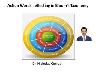 Action Words reflecting in Bloom’s Taxonomy
Dr. Nicholas Correa
 