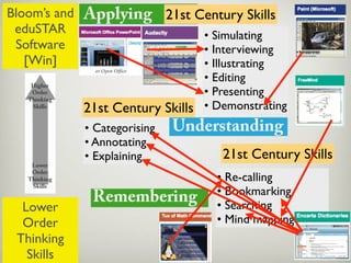 Bloom's Digital Taxonomy: The Swiss Army Knife of 21st Century Learning ...