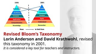 Comprehensive Guide to Bloom’s Digital Taxonomy and Educational Tools ...