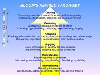 BLOOM’S REVISED TAXONOMY Creating Generating new ideas, products, or ways of viewing things Designing, constructing, planning, producing, inventing.   Evaluating Justifying a decision or course of action Checking, hypothesising, critiquing, experimenting, judging     Analysing Breaking information into parts to explore understandings and relationships Comparing, organising, deconstructing, interrogating, finding   Applying Using information in another familiar situation Implementing, carrying out, using, executing   Understanding Explaining ideas or concepts Interpreting, summarising, paraphrasing, classifying, explaining   Remembering Recalling information Recognising, listing, describing, retrieving, naming, finding   Higher-order thinking 