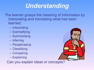 Understanding The learner grasps the meaning of information by interpreting and translating what has been learned. Interpreting Exemplifying Summarising Inferring Paraphrasing Classifying Comparing Explaining    Can you explain ideas or concepts? 