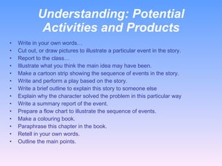 Understanding:  Potential Activities and Products Write in your own words… Cut out, or draw pictures to illustrate a particular event in the story. Report to the class… Illustrate what you think the main idea may have been. Make a cartoon strip showing the sequence of events in the story. Write and perform a play based on the story. Write a brief outline to explain this story to someone else Explain why the character solved the problem in this particular way Write a summary report of the event. Prepare a flow chart to illustrate the sequence of events. Make a colouring book. Paraphrase this chapter in the book. Retell in your own words. Outline the main points. 