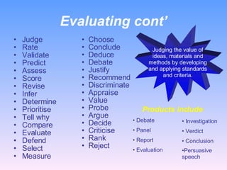 Evaluating cont’ Judge Rate Validate Predict Assess Score Revise Infer Determine Prioritise Tell why Compare Evaluate Defend Select Measure Choose Conclude Deduce Debate Justify Recommend Discriminate Appraise Value Probe Argue Decide Criticise Rank Reject Judging the value of ideas, materials and methods by developing and applying standards and criteria. Products include : Debate Panel Report Evaluation Investigation Verdict Conclusion Persuasive speech   