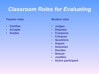 Classroom Roles for Evaluating Teacher roles Clarifies Accepts Guides  Student roles Judges Disputes Compares Critiques Questions Argues Assesses Decides Selects  Justifies Active participant 
